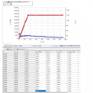 Organic Zirconium Crosslinker AC-CLK2