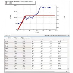 Organic Zirconium Crosslinker AC-CLK2