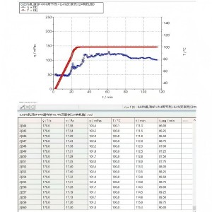 Organic Zirconium Crosslinker AC-CLK2
