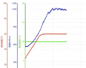 Viscoelastic Surfactant Diverting Agent AC-VES