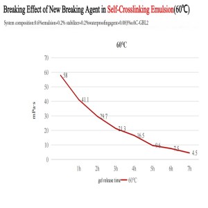 Eco-friendly Low-temperature Gel Breaker AC-GBL2
